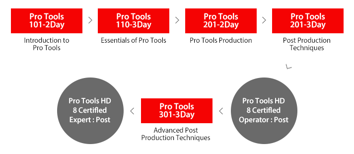 Pro Tools 포스트 오퍼레이터