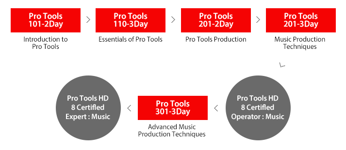 Pro Tools 뮤직 전문가